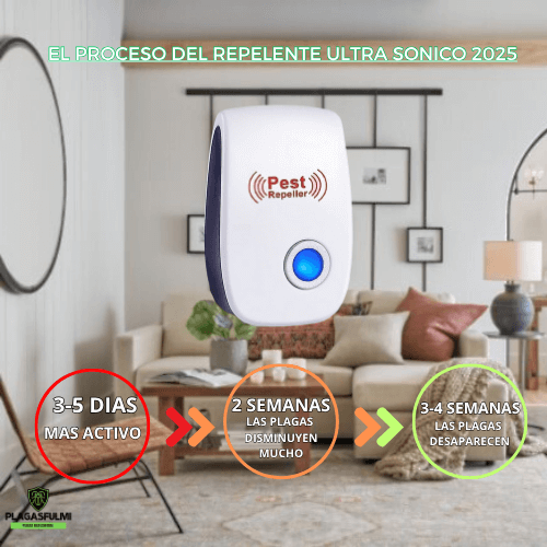 Repelente de Plagas Ultrasonico™  2025